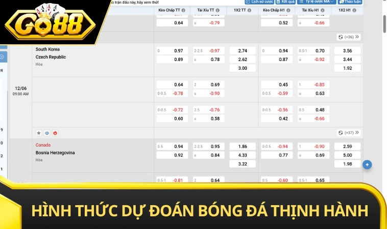 Hình thức dự đoán bóng đá thịnh hành