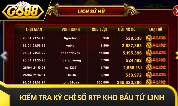 Kiểm tra kỹ chỉ số RTP trong kho báu tứ linh