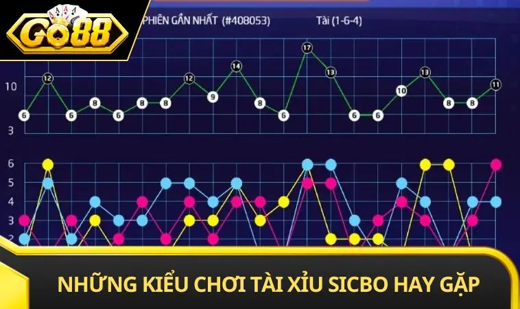Những kiểu chơi Tài Xỉu Sicbo hay gặp