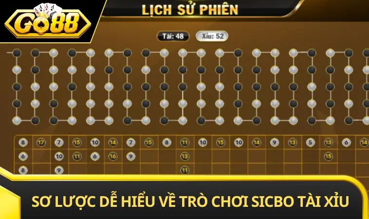 Sơ lược dễ hiểu về trò chơi Sicbo tài xỉu