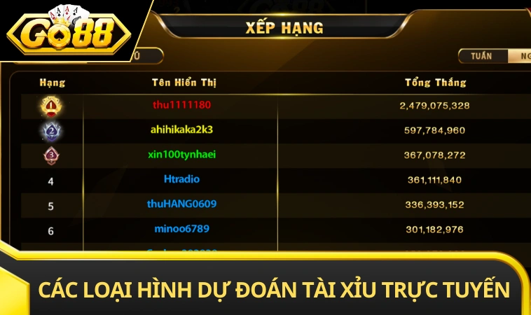 Các loại hình dự đoán tài xỉu trực tuyến