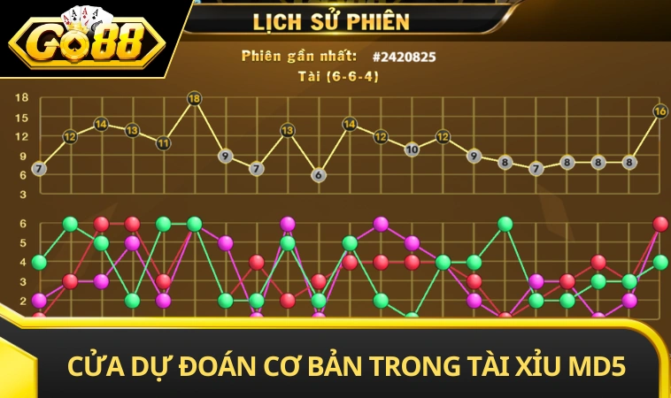 Cửa dự đoán cơ bản trong tài xỉu MD5