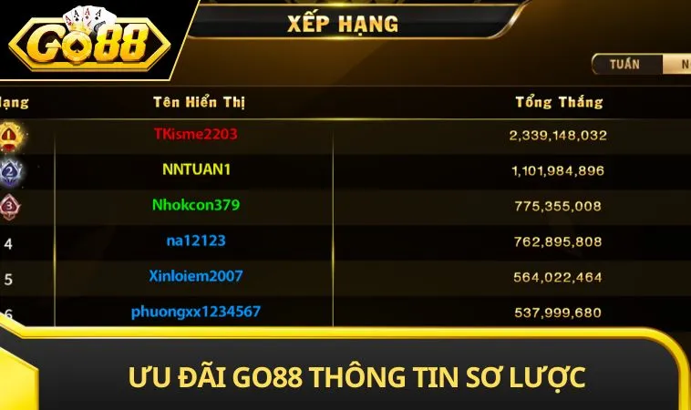 Ưu đãi GO88 thông tin sơ lược